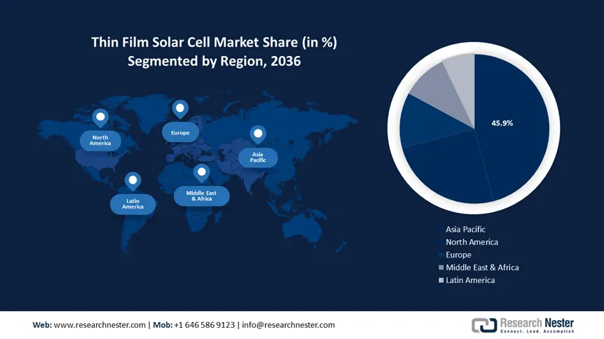 Thin Film Solar Cell Market Share